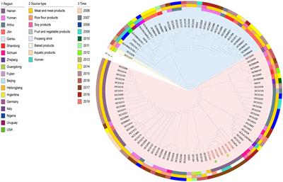 A food poisoning caused by ST7 Staphylococcal aureus harboring sea gene in Hainan province, China